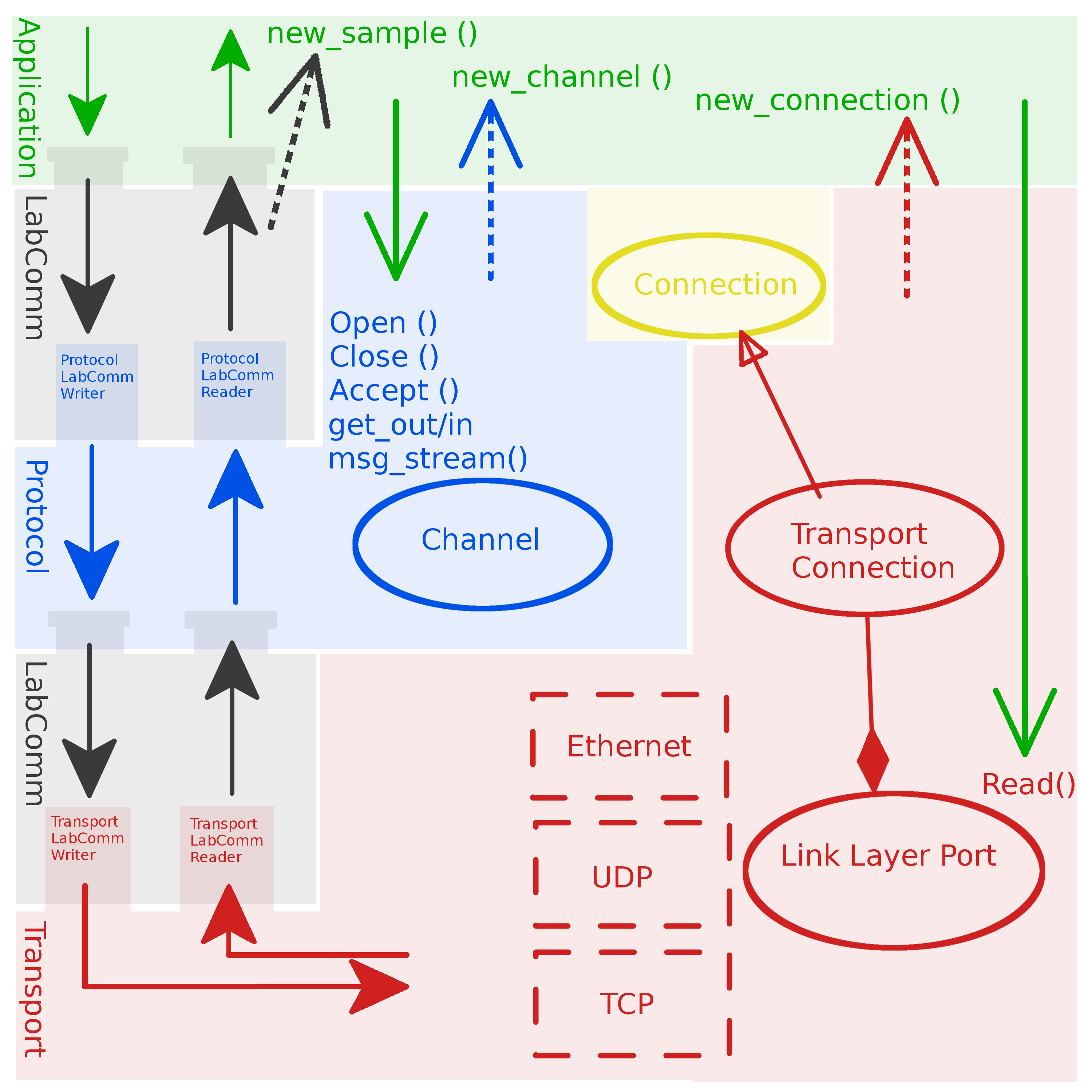 Concept slide