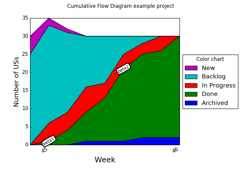 Example of a generated CFD